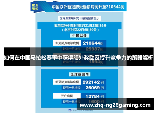 如何在中国马拉松赛事中获得额外奖励及提升竞争力的策略解析
