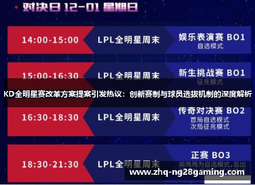 KD全明星赛改革方案提案引发热议：创新赛制与球员选拔机制的深度解析
