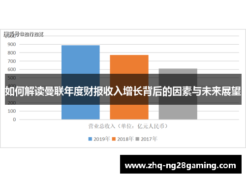 如何解读曼联年度财报收入增长背后的因素与未来展望