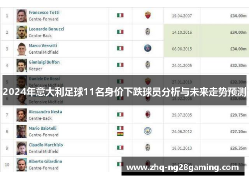2024年意大利足球11名身价下跌球员分析与未来走势预测 2024年意大利足球11名身价下跌球员分析与未来走势预测
