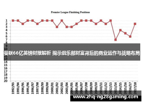 曼联66亿英镑财报解析 揭示俱乐部财富背后的商业运作与战略布局