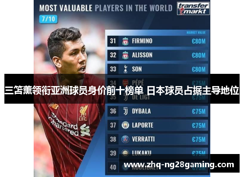 三笘薰领衔亚洲球员身价前十榜单 日本球员占据主导地位