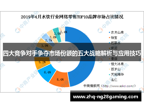四大竞争对手争夺市场份额的五大战略解析与应用技巧