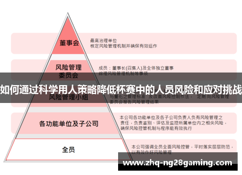 如何通过科学用人策略降低杯赛中的人员风险和应对挑战 如何通过科学用人策略降低杯赛中的人员风险和应对挑战