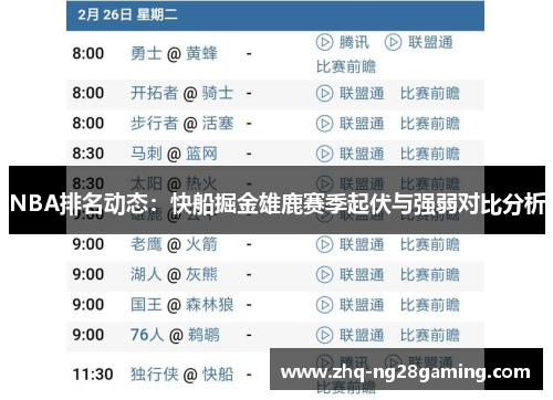 NBA排名动态：快船掘金雄鹿赛季起伏与强弱对比分析