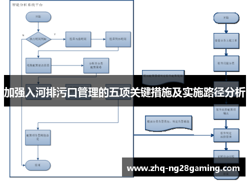 加强入河排污口管理的五项关键措施及实施路径分析 加强入河排污口管理的五项关键措施及实施路径分析
