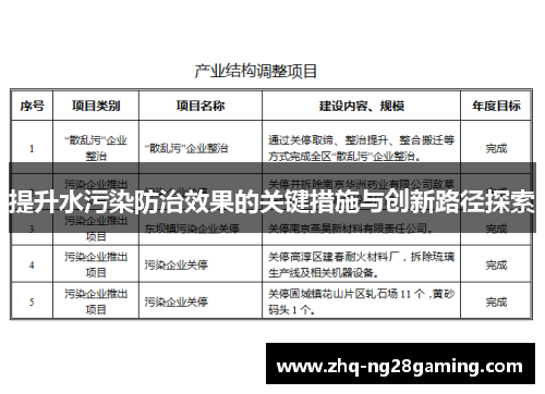 提升水污染防治效果的关键措施与创新路径探索 提升水污染防治效果的关键措施与创新路径探索