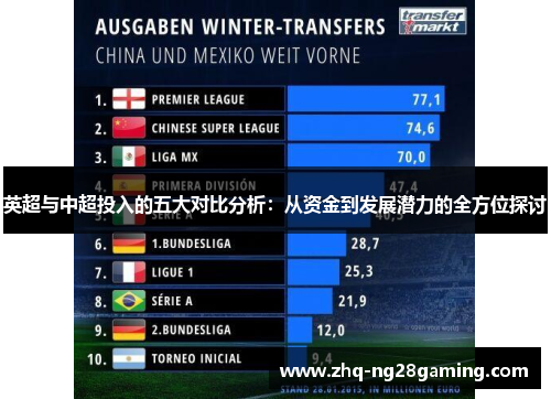 英超与中超投入的五大对比分析：从资金到发展潜力的全方位探讨