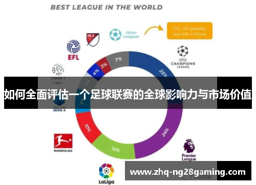 如何全面评估一个足球联赛的全球影响力与市场价值