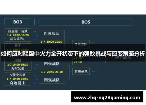 如何应对联盟中火力全开状态下的强敌挑战与应变策略分析 如何应对联盟中火力全开状态下的强敌挑战与应变策略分析