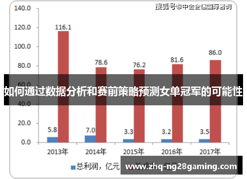 如何通过数据分析和赛前策略预测女单冠军的可能性