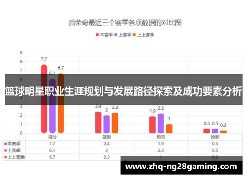 篮球明星职业生涯规划与发展路径探索及成功要素分析