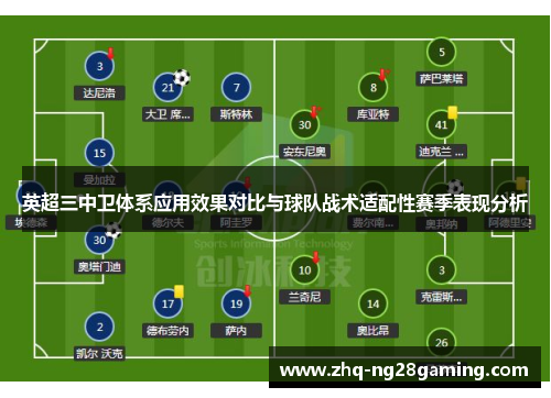 英超三中卫体系应用效果对比与球队战术适配性赛季表现分析