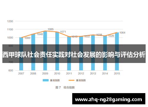 西甲球队社会责任实践对社会发展的影响与评估分析 西甲球队社会责任实践对社会发展的影响与评估分析