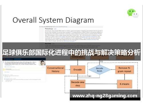 足球俱乐部国际化进程中的挑战与解决策略分析 足球俱乐部国际化进程中的挑战与解决策略分析